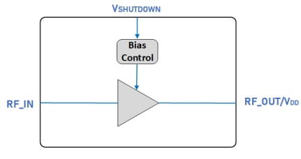 Block Diagram - Guerrilla RF GRF208x Low-Noise Amplifiers